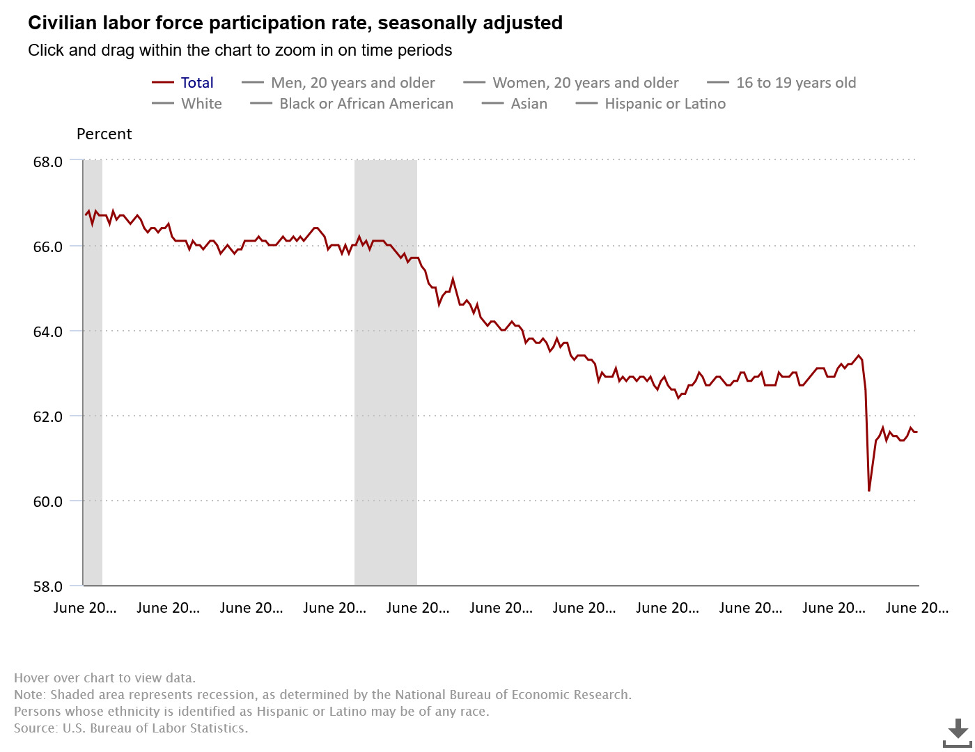 US Labor Shortage Explained & Its Impact on Law Firms